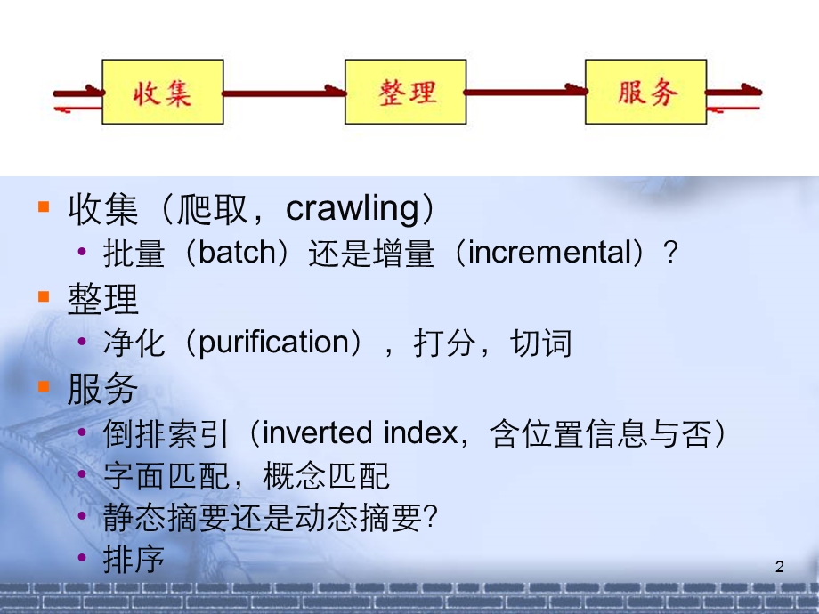 网页的收集(预备知识)-CNDS.ppt_第2页