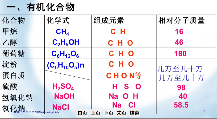 课题3有机合成材.ppt_第2页