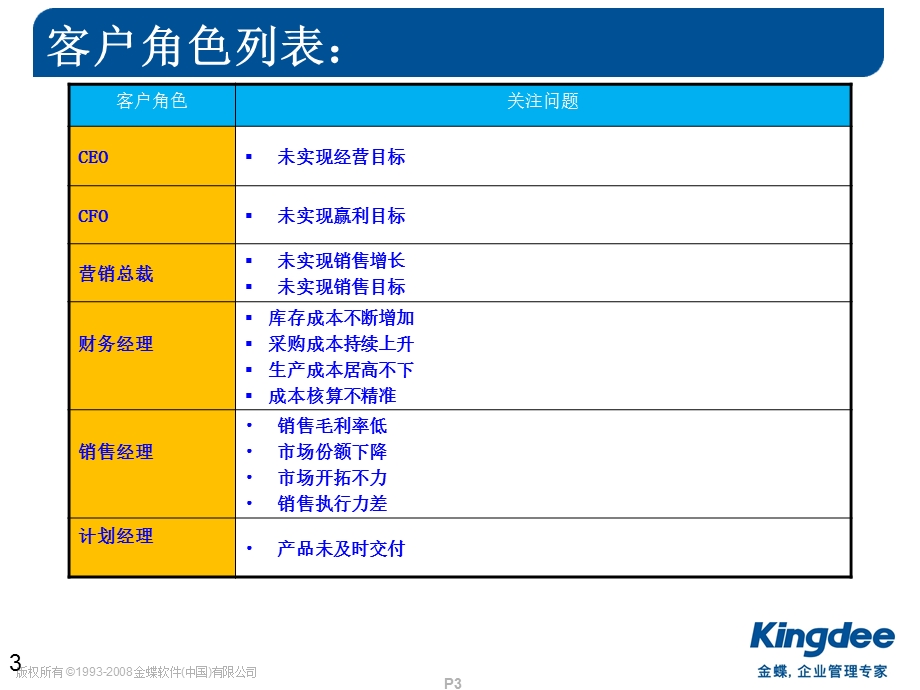 金蝶软件-如何抓住客户痛点-ERP篇.ppt_第3页