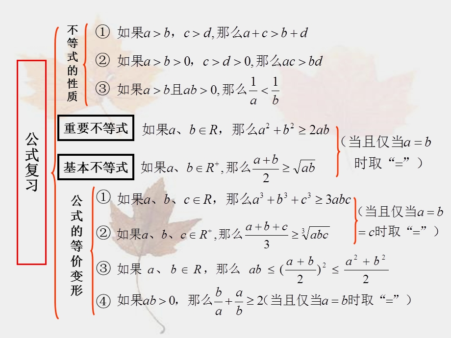 研究性课题结题课-不等式证明的常用方法.ppt_第2页