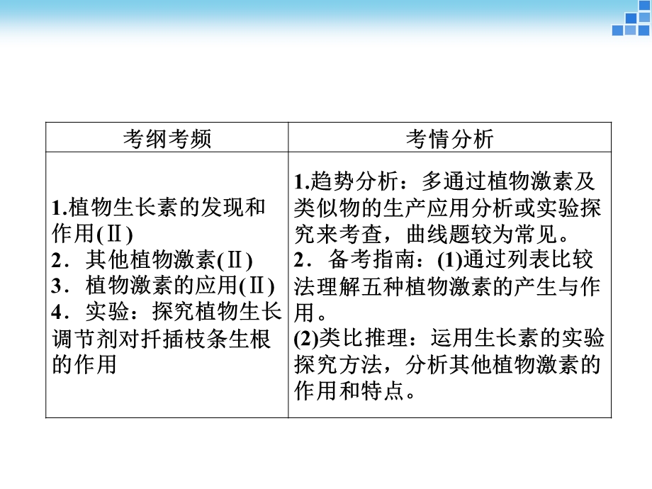 轮复习专题-植物激素的调节.ppt_第2页