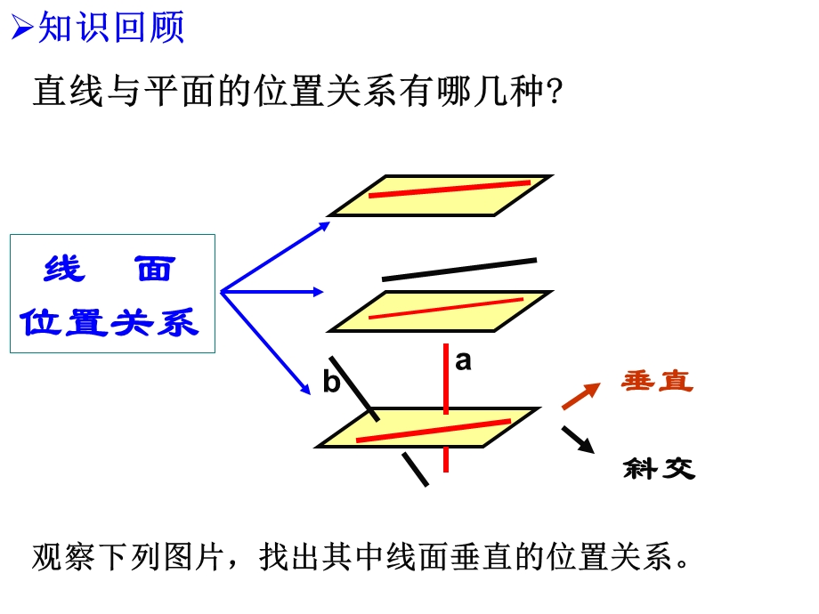 直线与平面的位置关系-直线与平面垂直.ppt_第2页