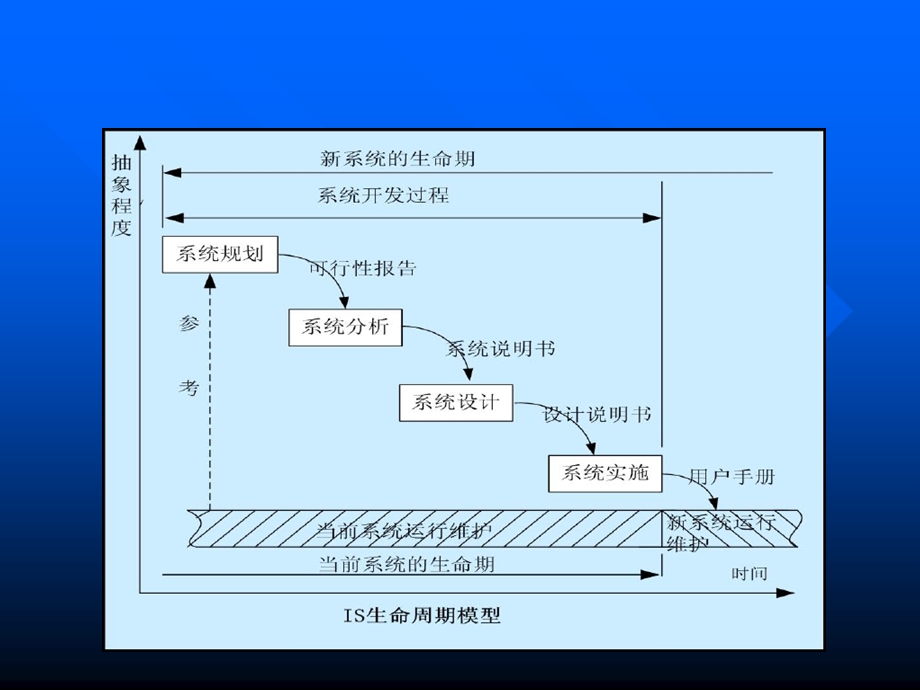 系统设计-概要设计.ppt_第3页