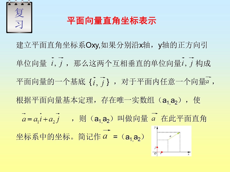 空间向量的坐标表示课件人教.ppt_第2页