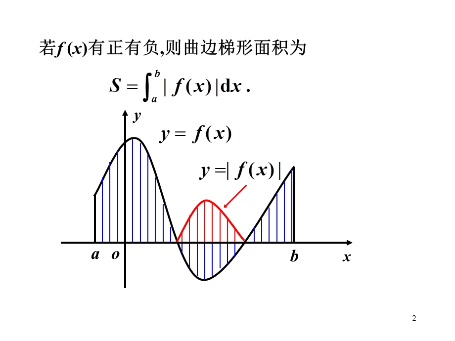 转本高数第五章第五节定积分的应用.ppt_第2页