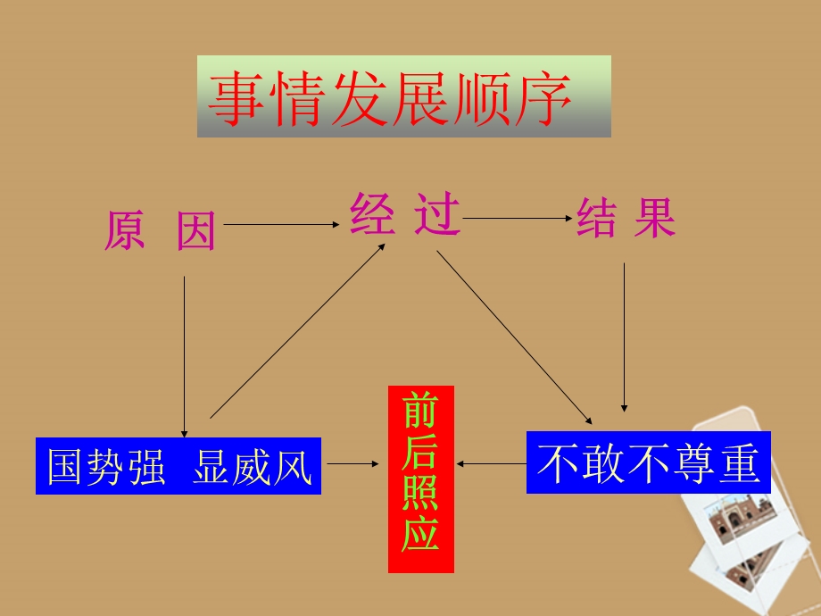 语文下册晏子使楚1课件人教版.ppt_第3页