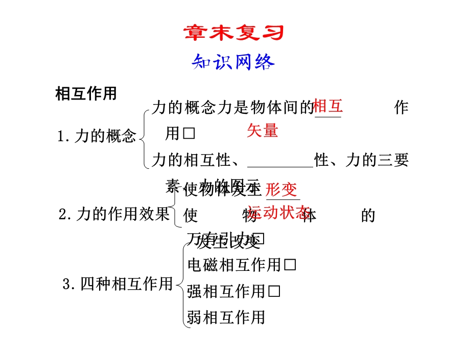 相互作用章末复习.ppt_第1页