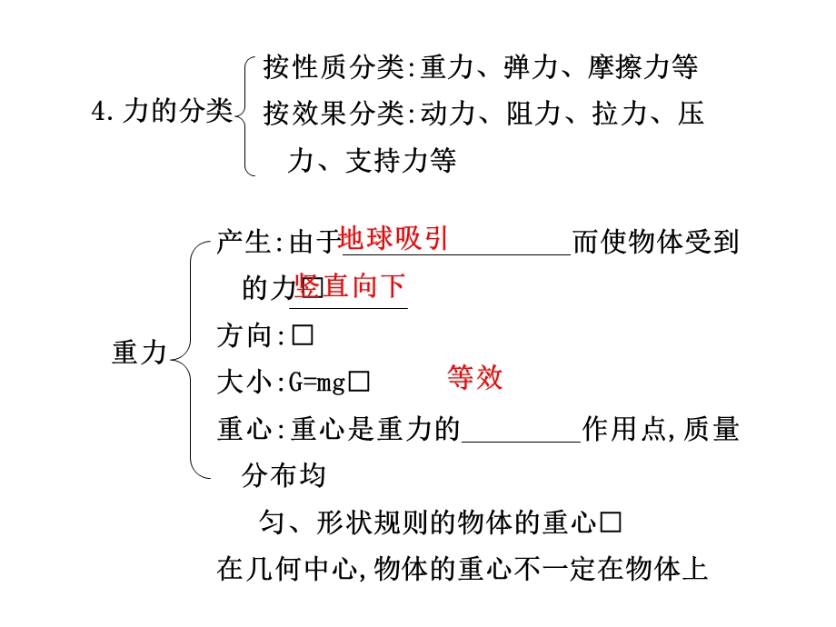 相互作用章末复习.ppt_第2页