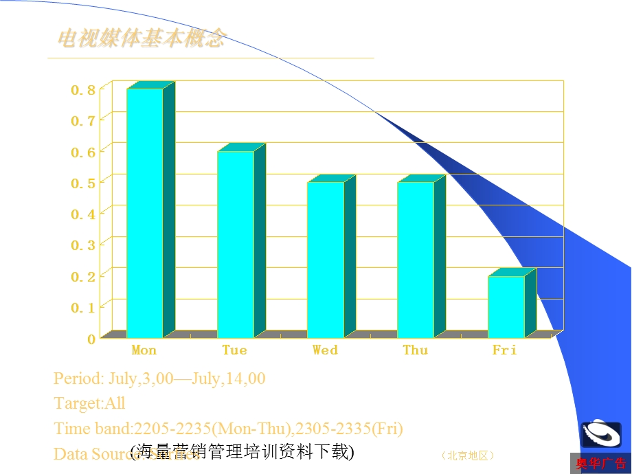 电视媒体基本概念.ppt_第2页