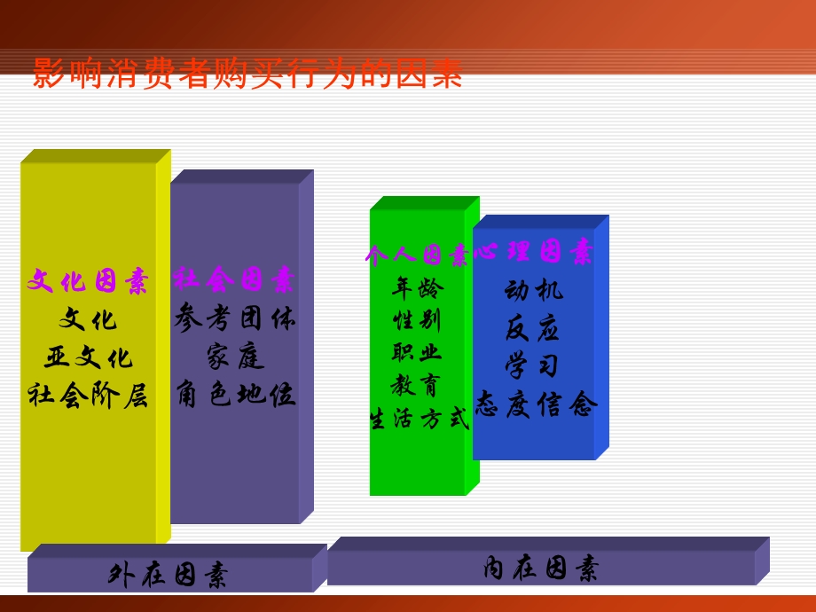 消费者市场分析课件.ppt_第3页