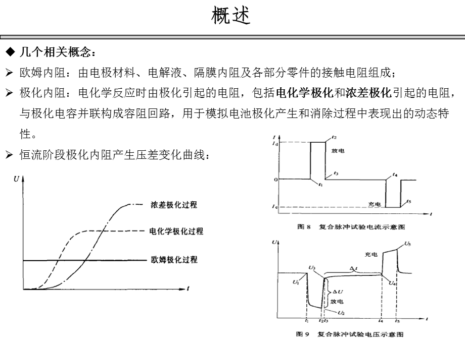 电池的等效模型-状态方程学习.pptx_第3页