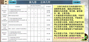 考点38多面体、旋转体及有关计算.ppt