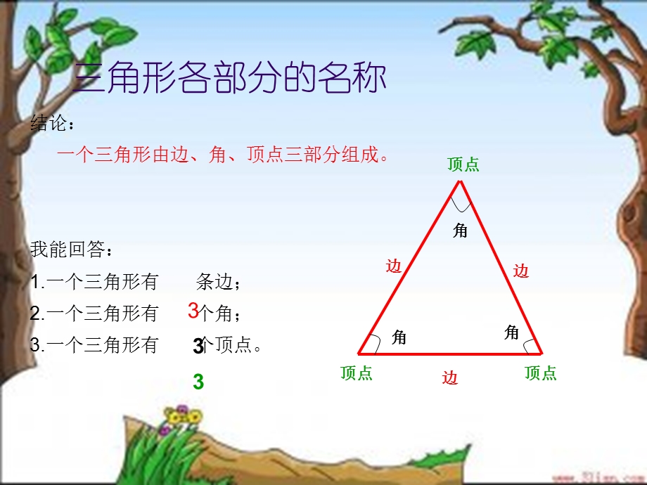 角形的特性课件(新人教版小学数学四年级下册).ppt_第3页