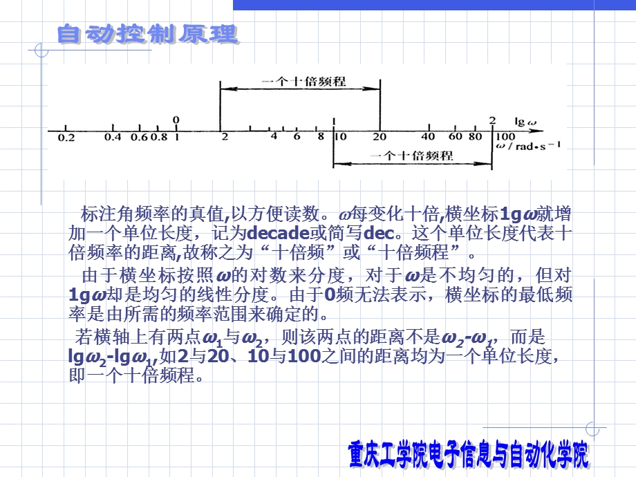 自动控制原理第-五章.ppt_第2页