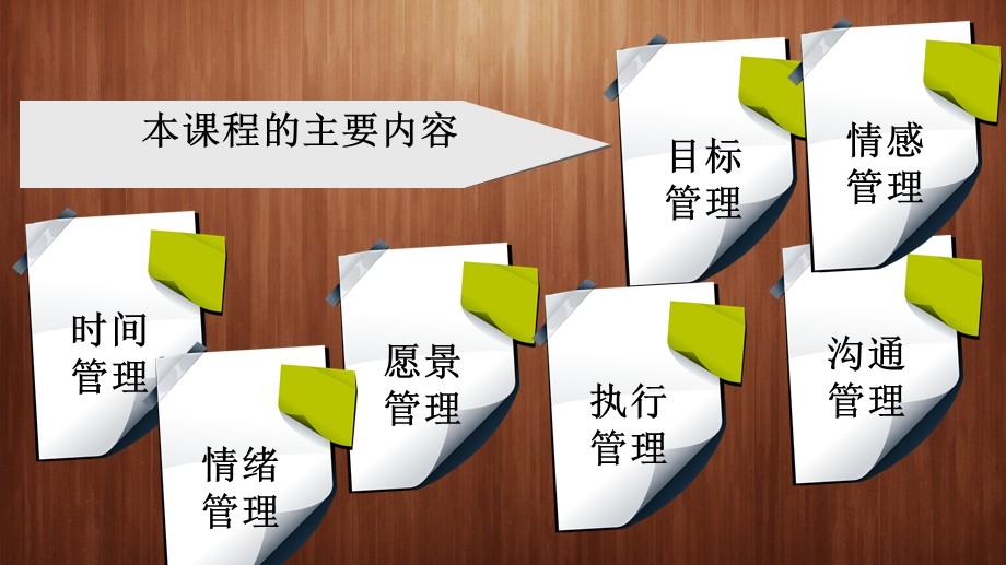 自我管理(4执行力管理).ppt_第3页