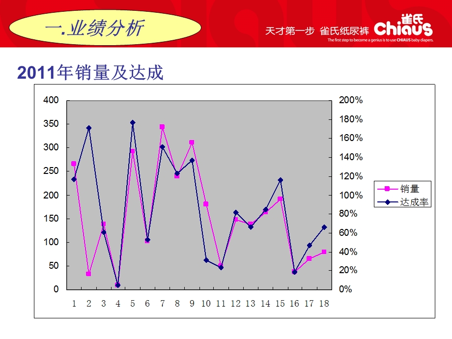 营销工作会议发言.ppt_第3页