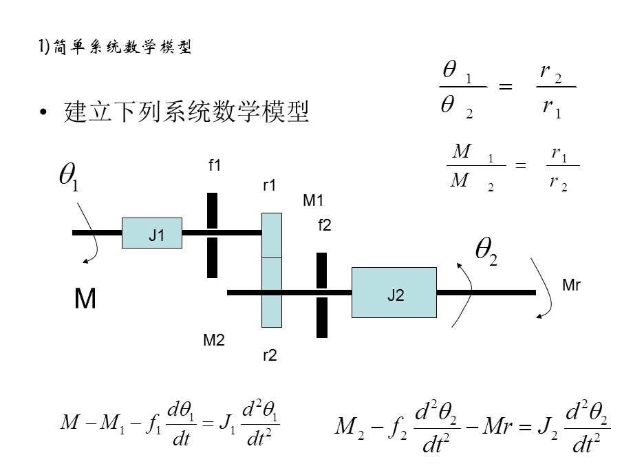 自动控制原理复习只是要点.ppt_第3页