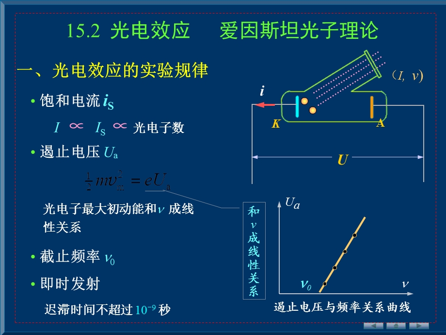 量子物理基础光电效应爱因斯坦光子理论.ppt_第1页