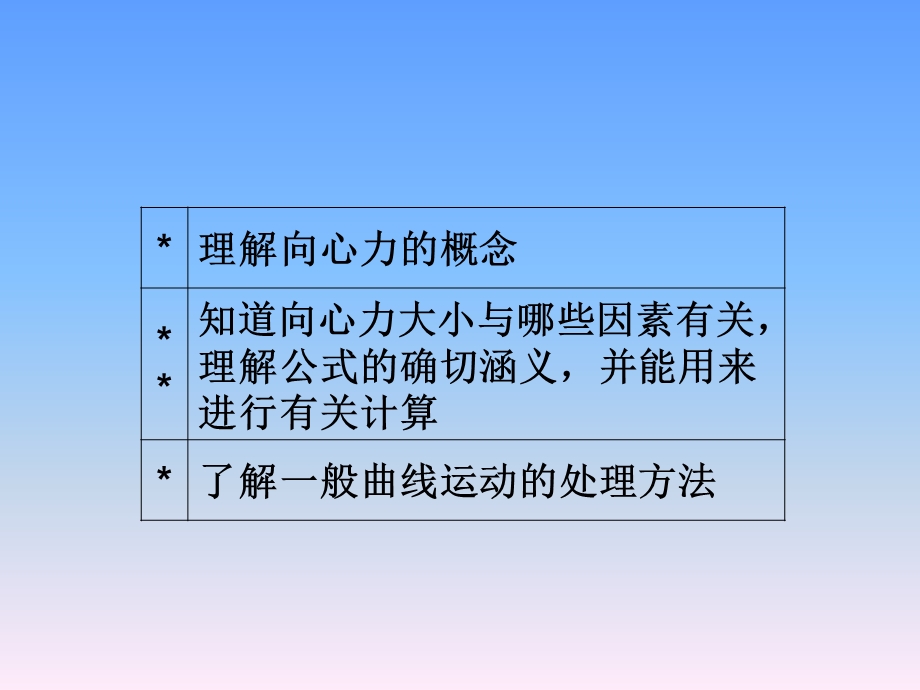 物理必修Ⅱ人教新课标5-6向心力.ppt_第3页