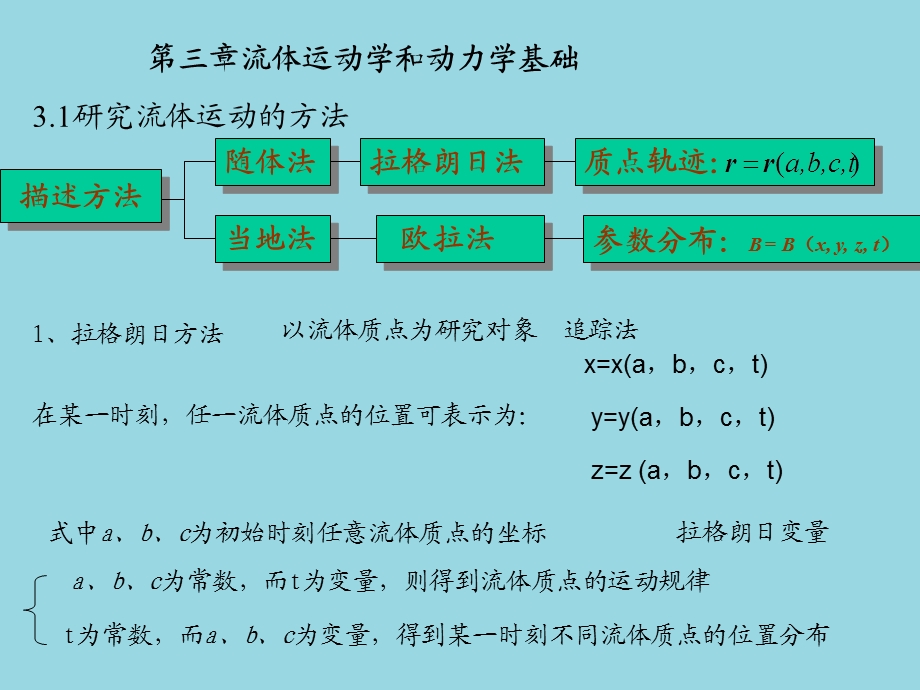 运动学与动力学基础.ppt_第1页