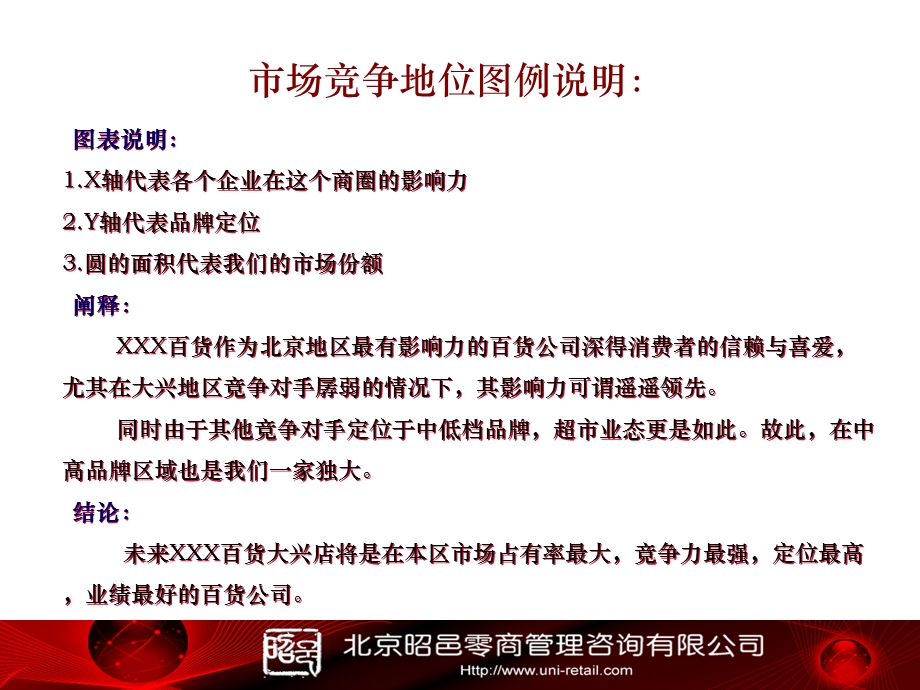 百货商圈调研报告辅助分析说明.ppt_第3页