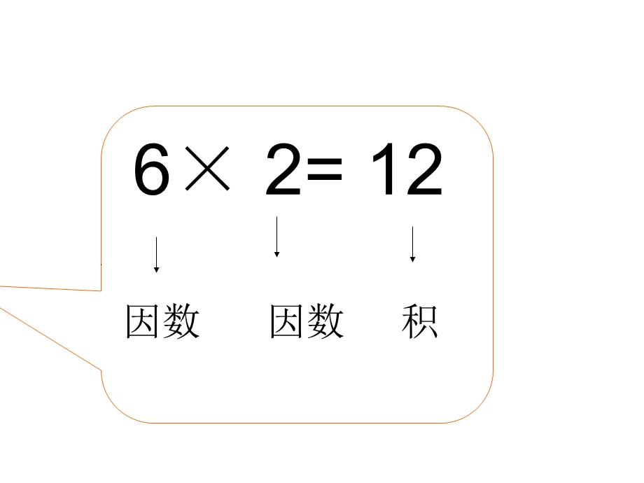 笔算乘法积的变化规律.ppt_第2页