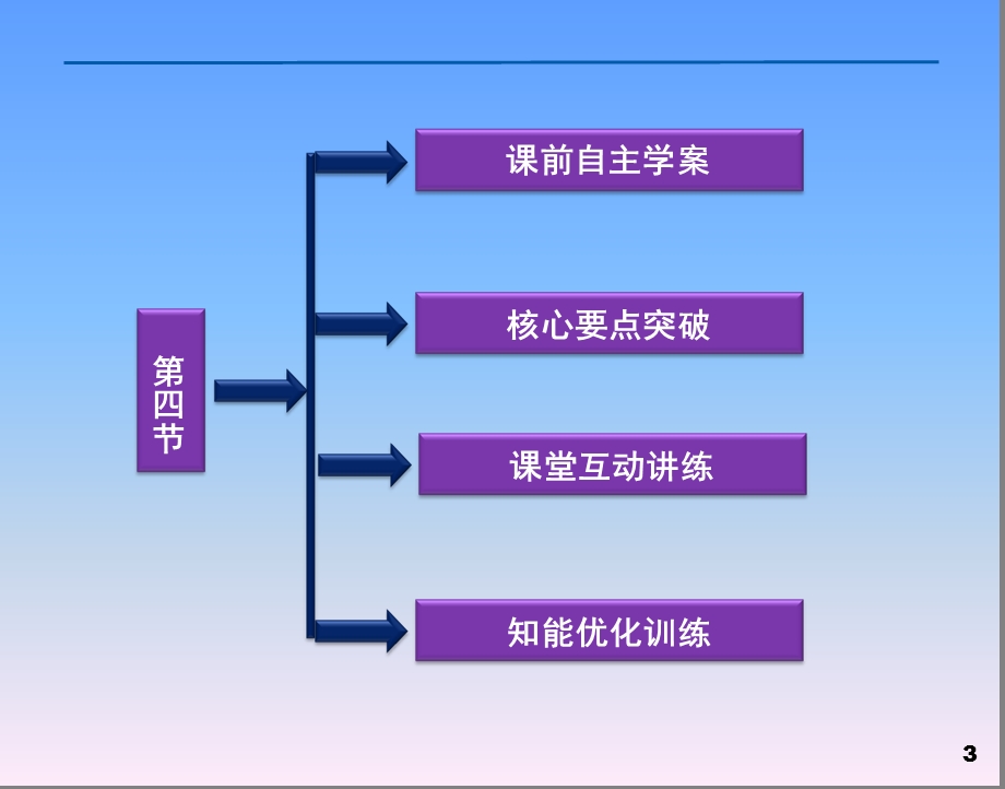 物理必修Ⅱ人教新课标万有引力理论的成就.ppt_第3页