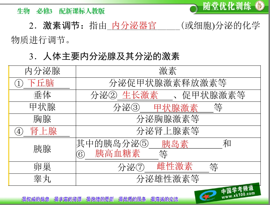 生物必修三人教版第2章第2节通过激素的调节[课件].ppt_第3页