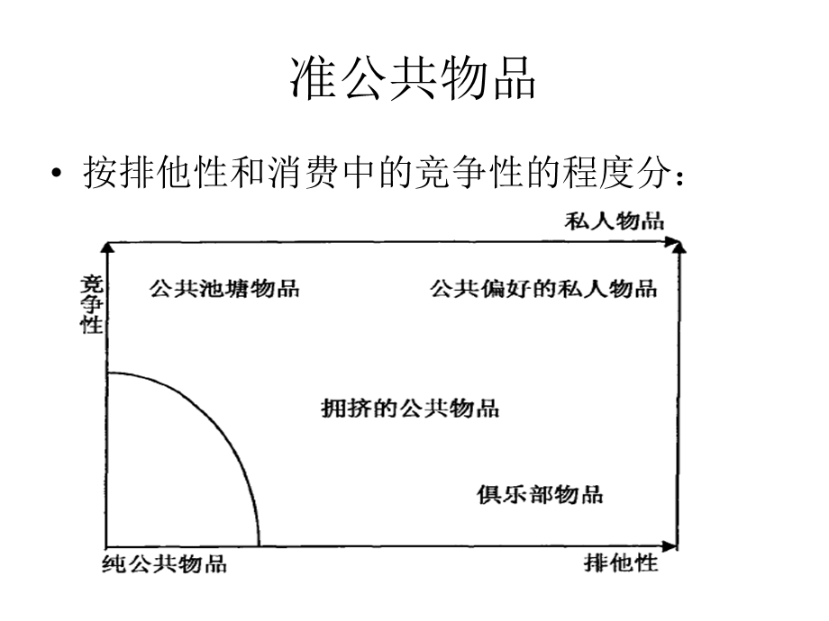 财政支出-公共住房.ppt_第3页