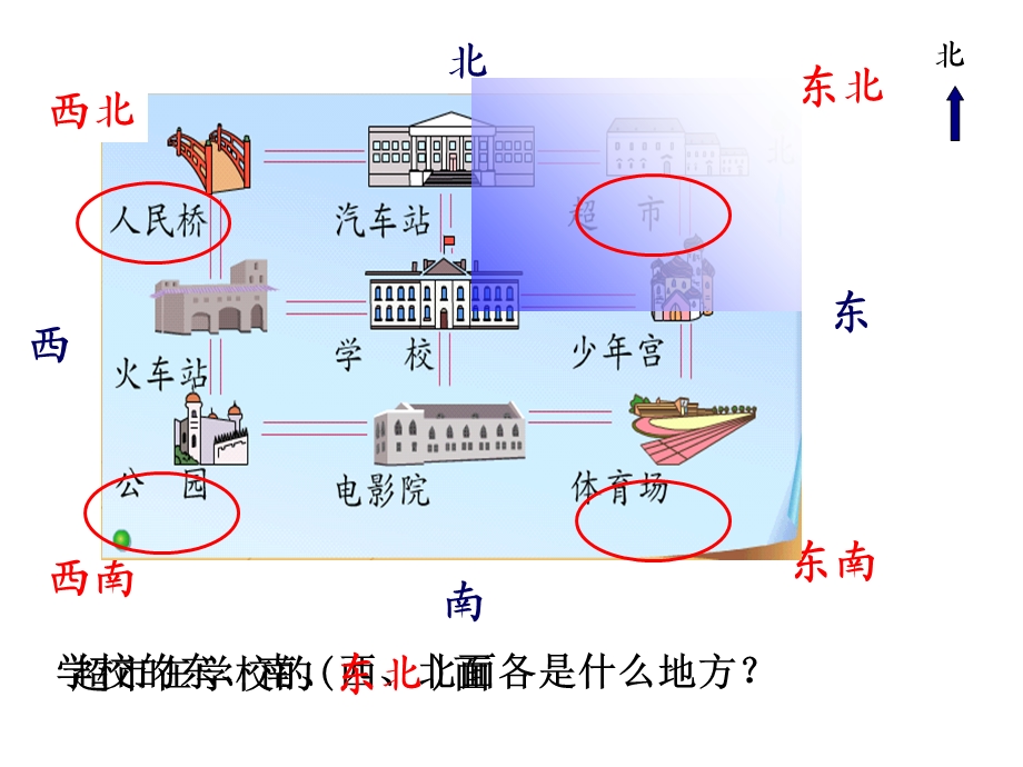 苏教版二年级数学下册认识方向课件.ppt_第2页