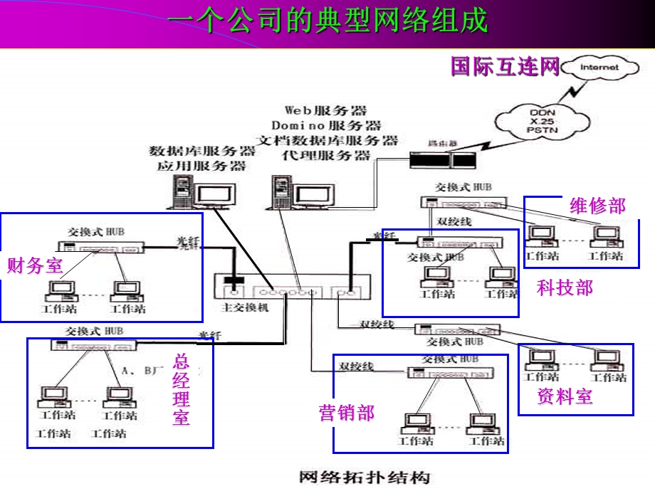 计算机文化基础课第九章.ppt_第3页