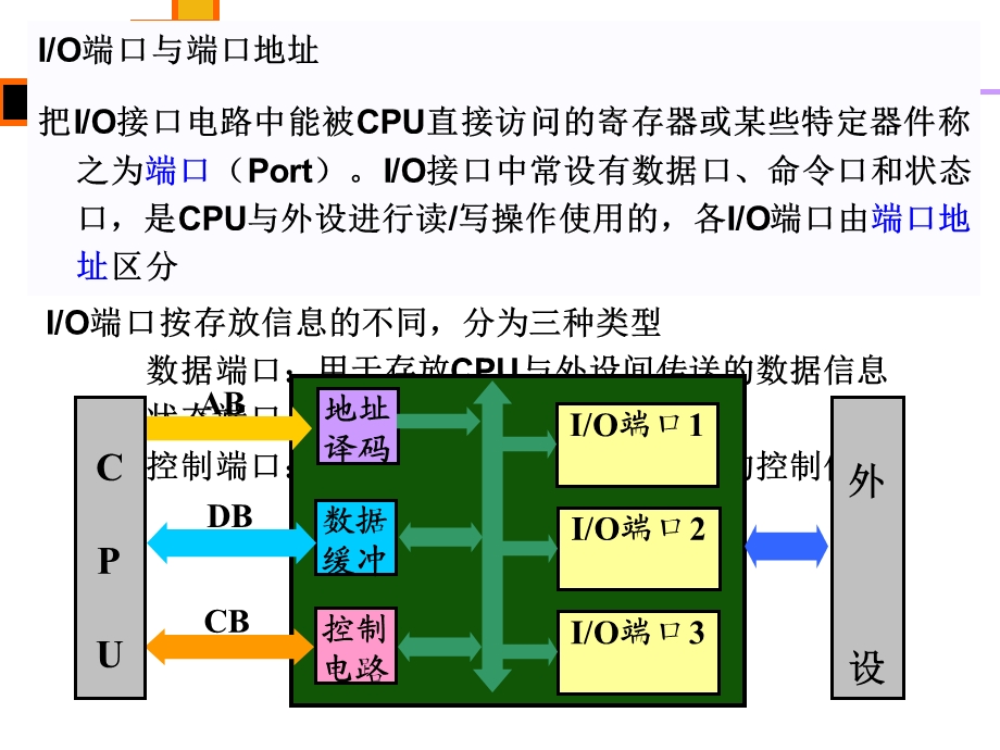 输入输出和中断汇编语言王爽版第6章.ppt_第3页