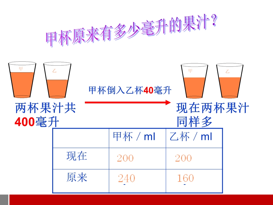 苏教版数学五年级上册《解决问题的策略》教学同步课件.ppt_第3页