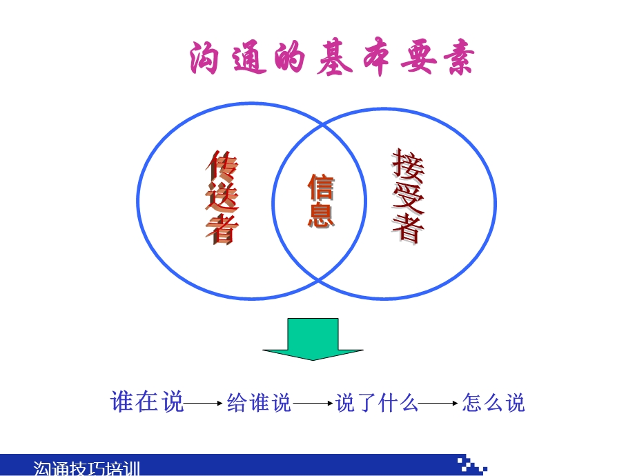 沟通从“心”开始.ppt_第2页