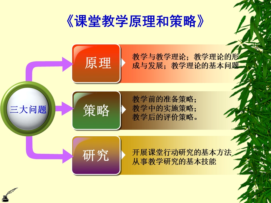 课堂教学原理和策略.ppt_第1页