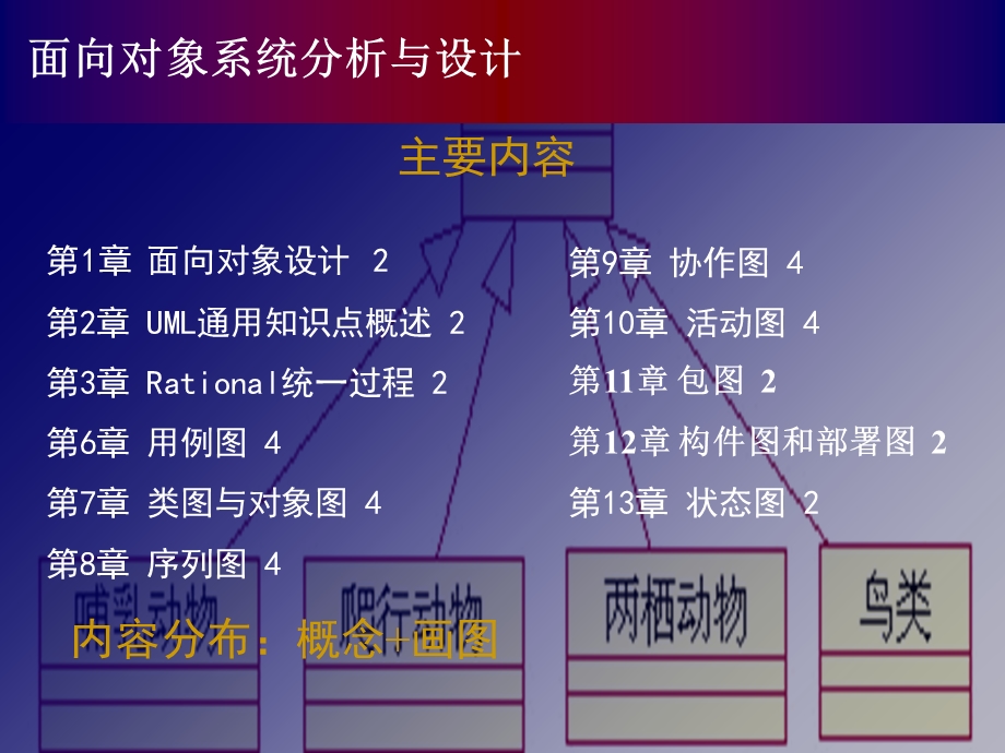 系统建模基础教程教学资料.ppt_第3页