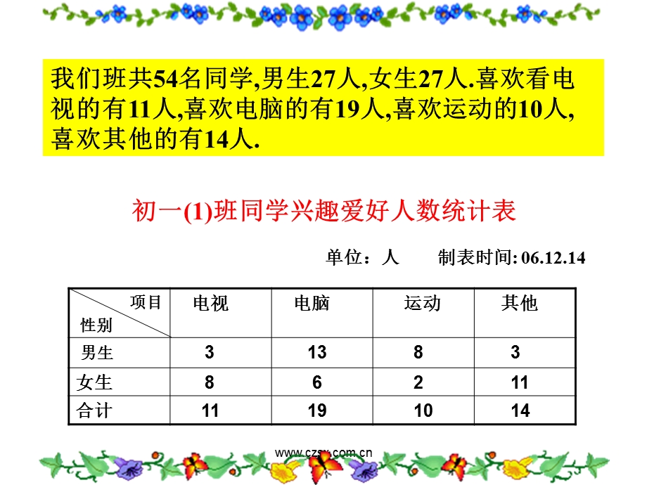 浙教版七年级数学上册6.2统计表公开课.ppt_第1页