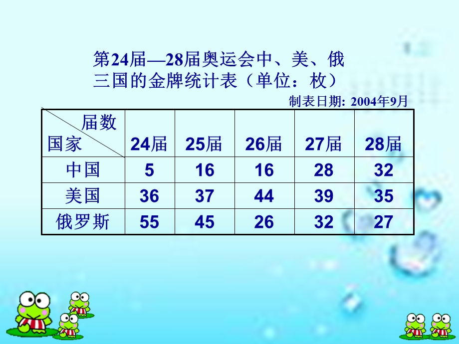 浙教版七年级数学上册6.2统计表公开课.ppt_第2页