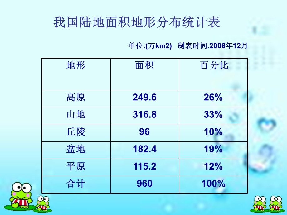 浙教版七年级数学上册6.2统计表公开课.ppt_第3页