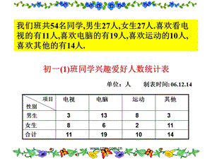 浙教版七年级数学上册6.2统计表公开课.ppt