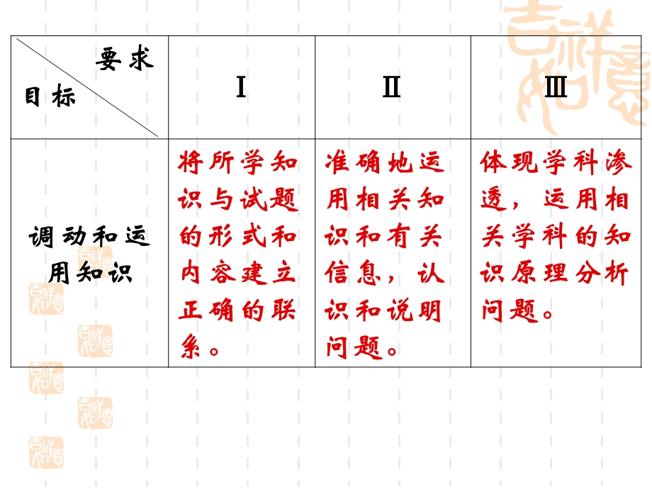 经济常识复习浅见.ppt_第3页