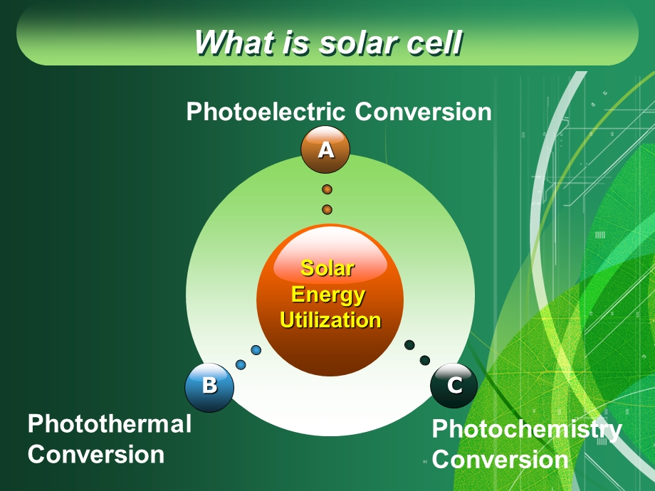 英语报告太阳能电池.ppt_第3页