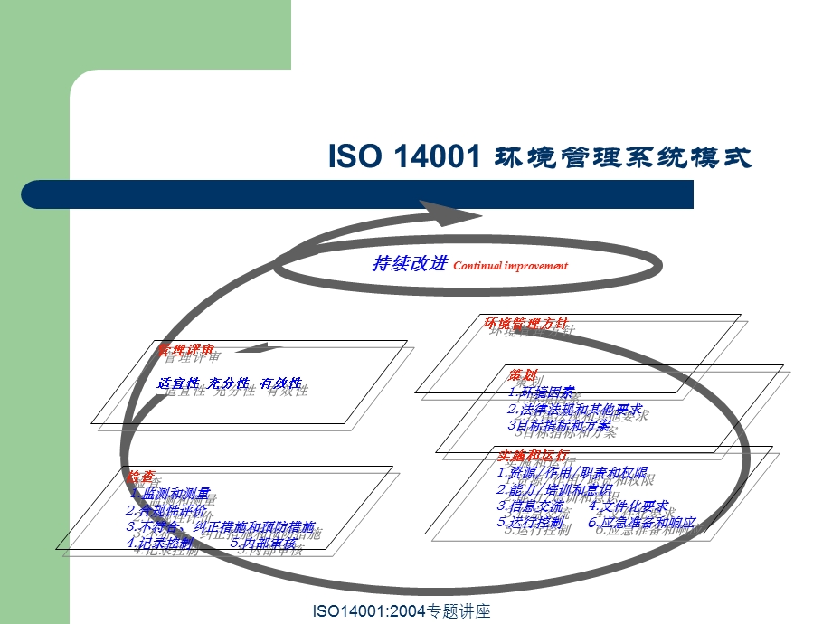 环境管理体系标准培训.ppt_第2页