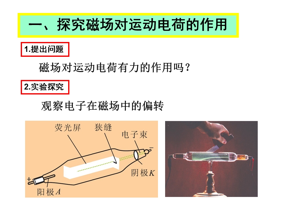 磁场对运动电荷的作用-洛伦兹力.ppt_第3页