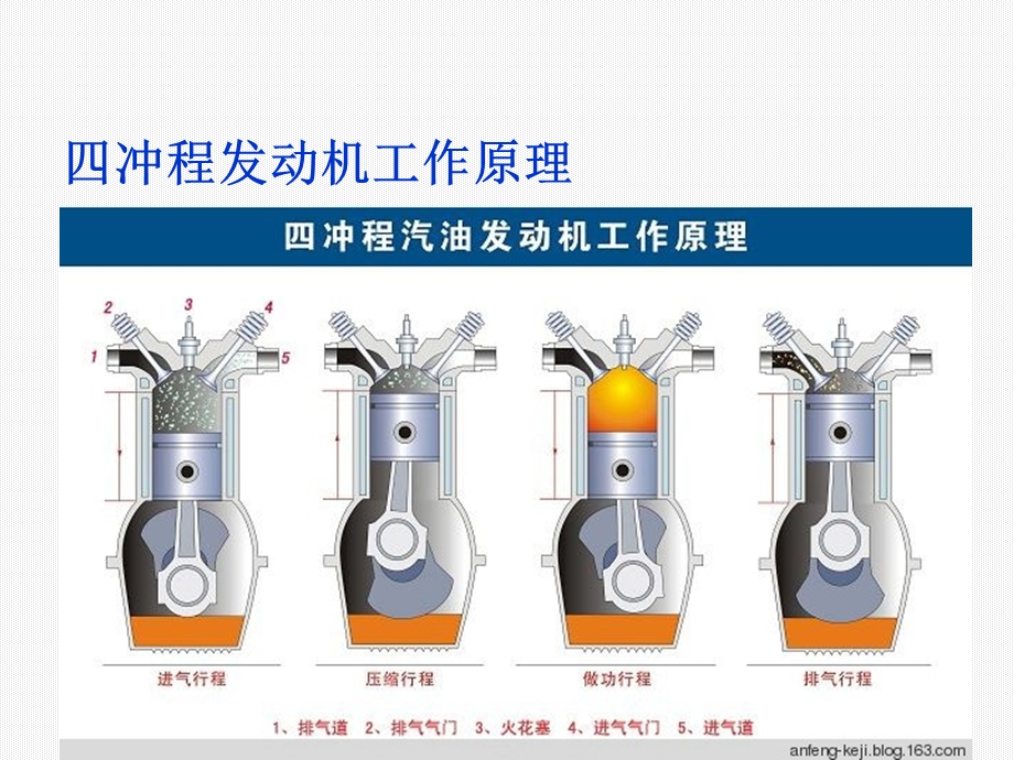 电控发动机基础曲轴位置传感器.ppt_第2页