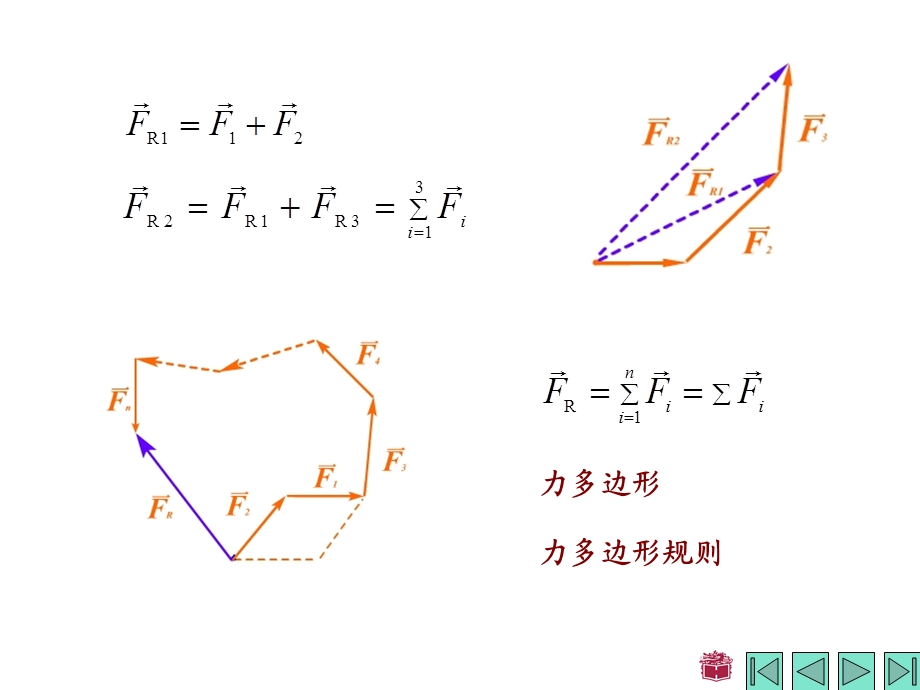 理论力学第七版第二章.ppt_第3页