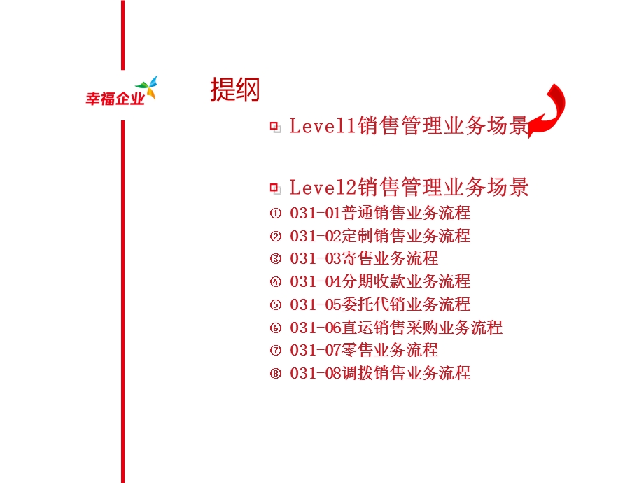 销售管理最佳业务实践流程培训PPT.pptx_第2页