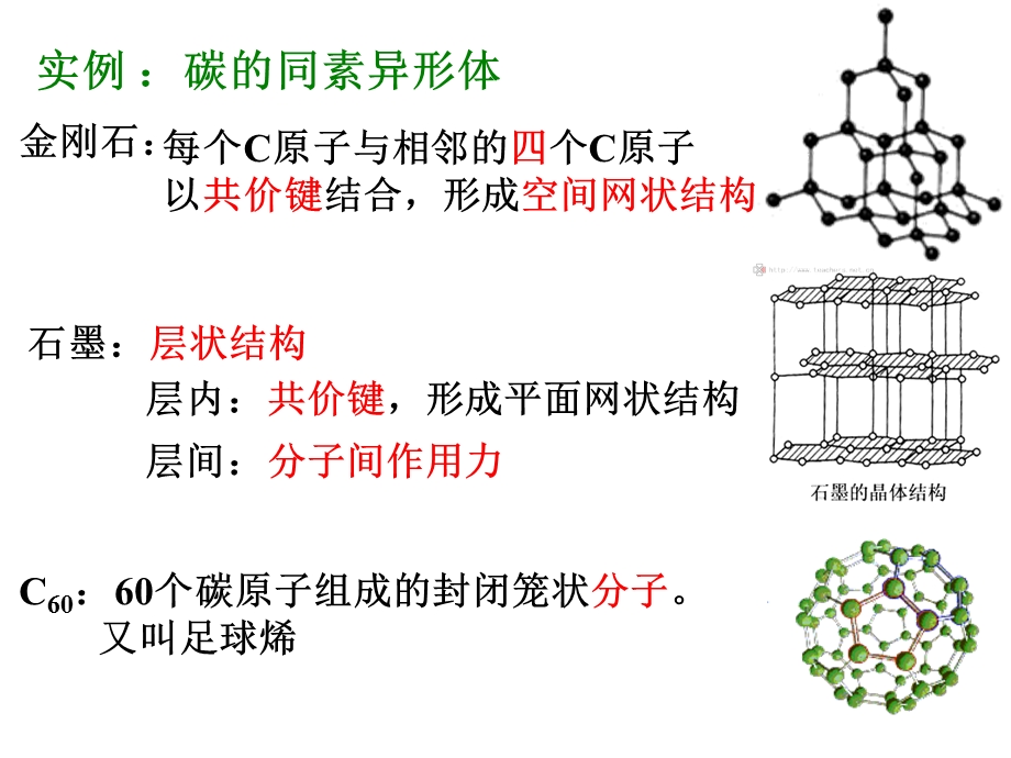 苏教版化学必修二专题一第三单元复习.ppt_第3页