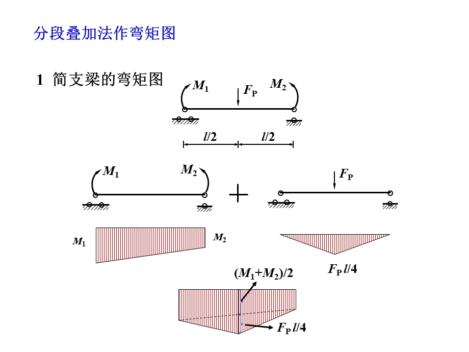 结构力学2-静定梁及刚架.ppt_第1页