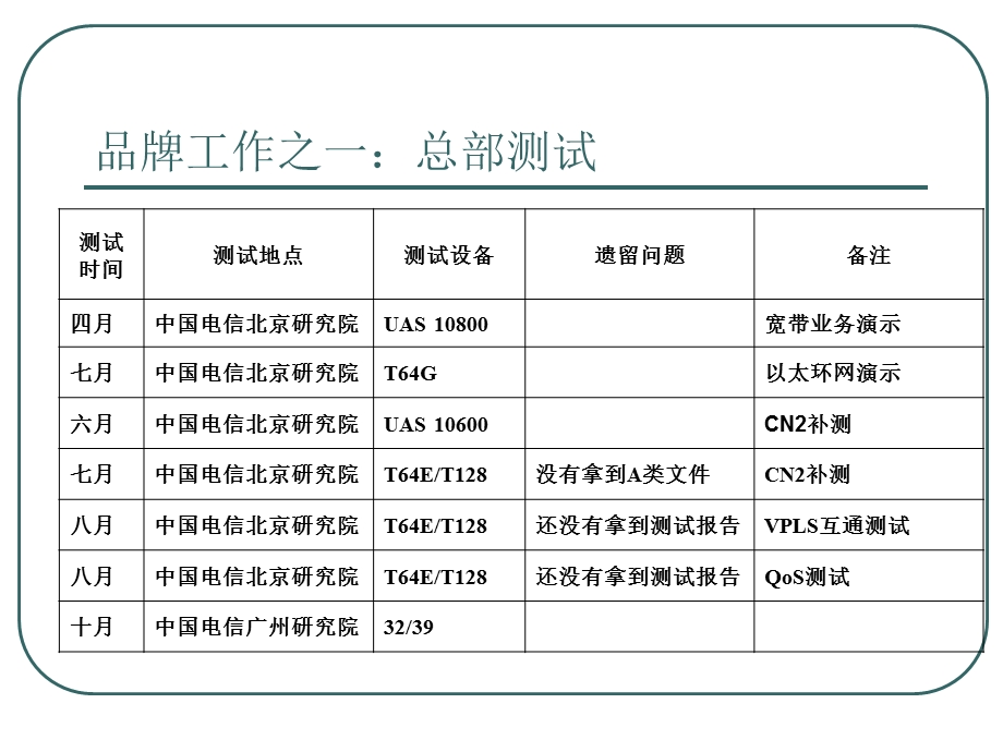 运营商总部市场工作及思路.ppt_第3页